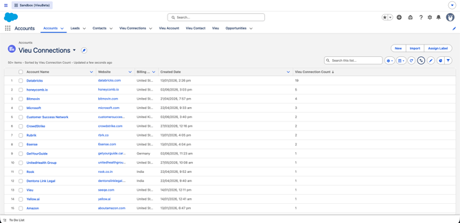 Salesforce ssfinal