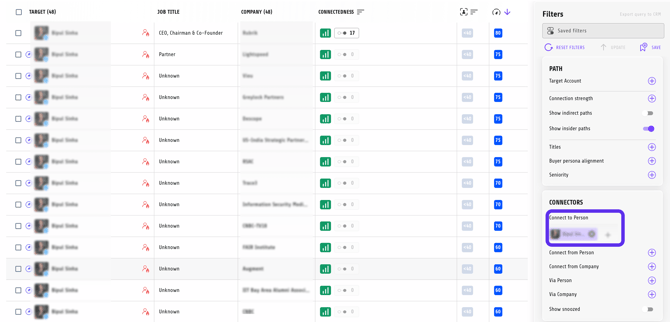 Connections to a person Vieu