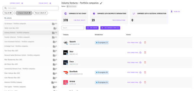 Create Co-horts Vieu